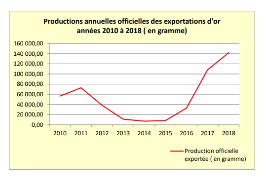 Statistiques